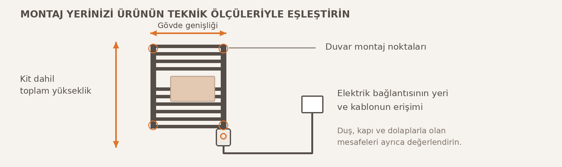 Fişli modelde gövde genişliği, elektrik kiti dahil toplam yükseklik, duvar montaj noktaları ve elektrik bağlantısı gösterilmiştir.
