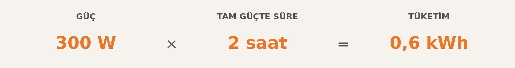 300 Watt ile kesintisiz tam güçte çalışma örneği.
