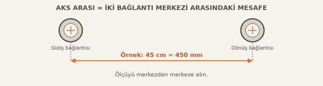 İki tesisat bağlantısının merkezleri arasında ölçülen AKS arası. Temsili örnekte 45 santimetre 450 milimetreye eşittir.