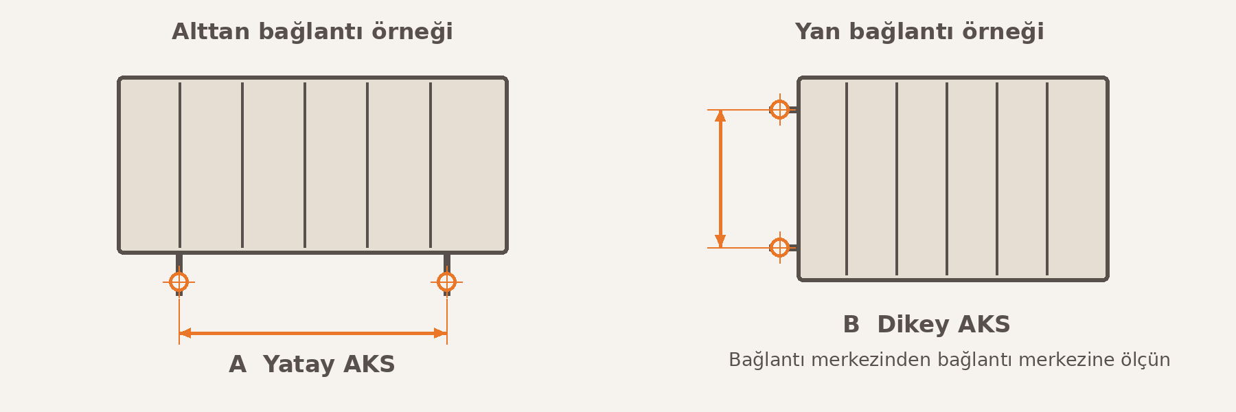İki bağlantı düzeni için merkezden merkeze ölçüm gösterilmiştir. A ve B ölçüleri modele göre değişir; şema ürün ölçüsü vermez.